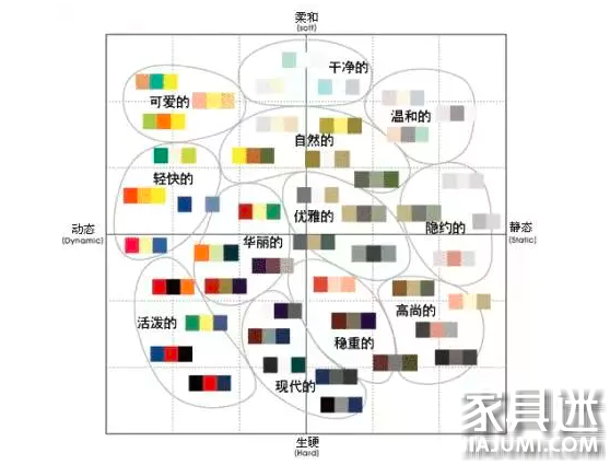 現(xiàn)代風格家居色彩應(yīng)該如何搭配？