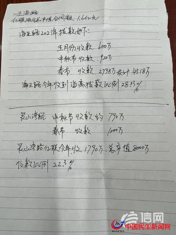 將工程分包給沒(méi)資質(zhì)人員 青島億聯(lián)建設(shè)暫未回應(yīng)