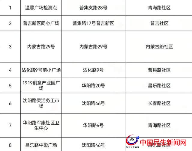 @市北人，這里有一份免費(fèi)核酸檢測“通知”