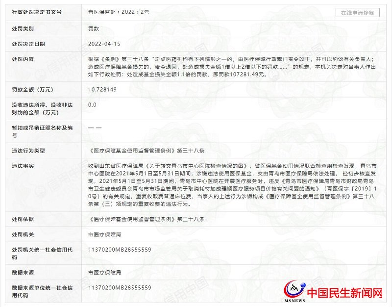 青島市中心醫(yī)院因涉嫌違法套取醫(yī)?；?、重復收費被罰10萬余元