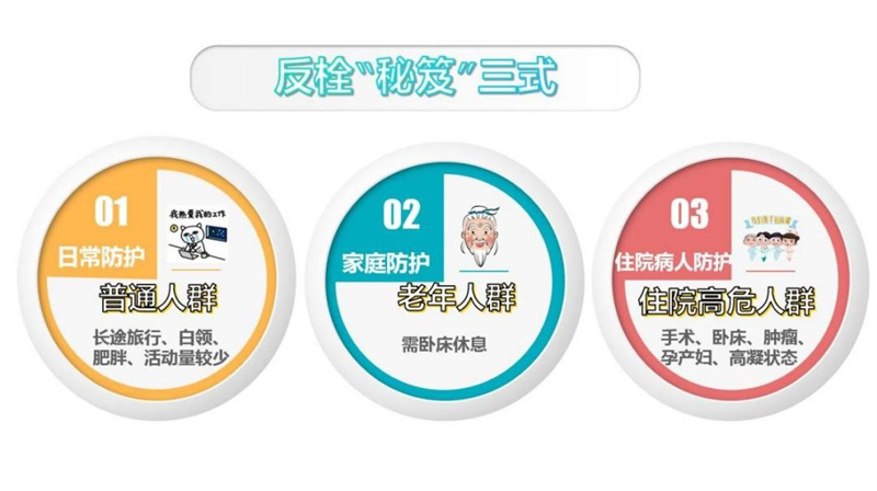 AI助力，讓病人遠離“VTE”隱形殺手 青島市市立醫(yī)院靜脈血栓防治實現(xiàn)智能化、同質化  醫(yī)生奉上“反栓秘笈”