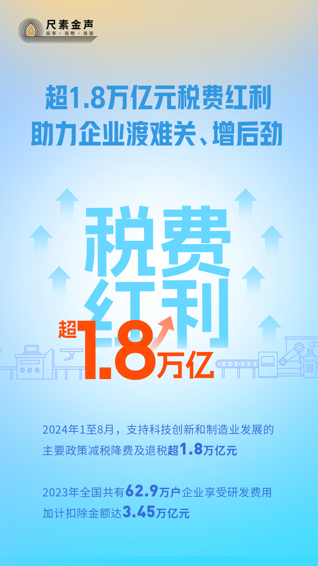 超1.8萬億元稅費紅利，助力企業(yè)渡難關(guān)